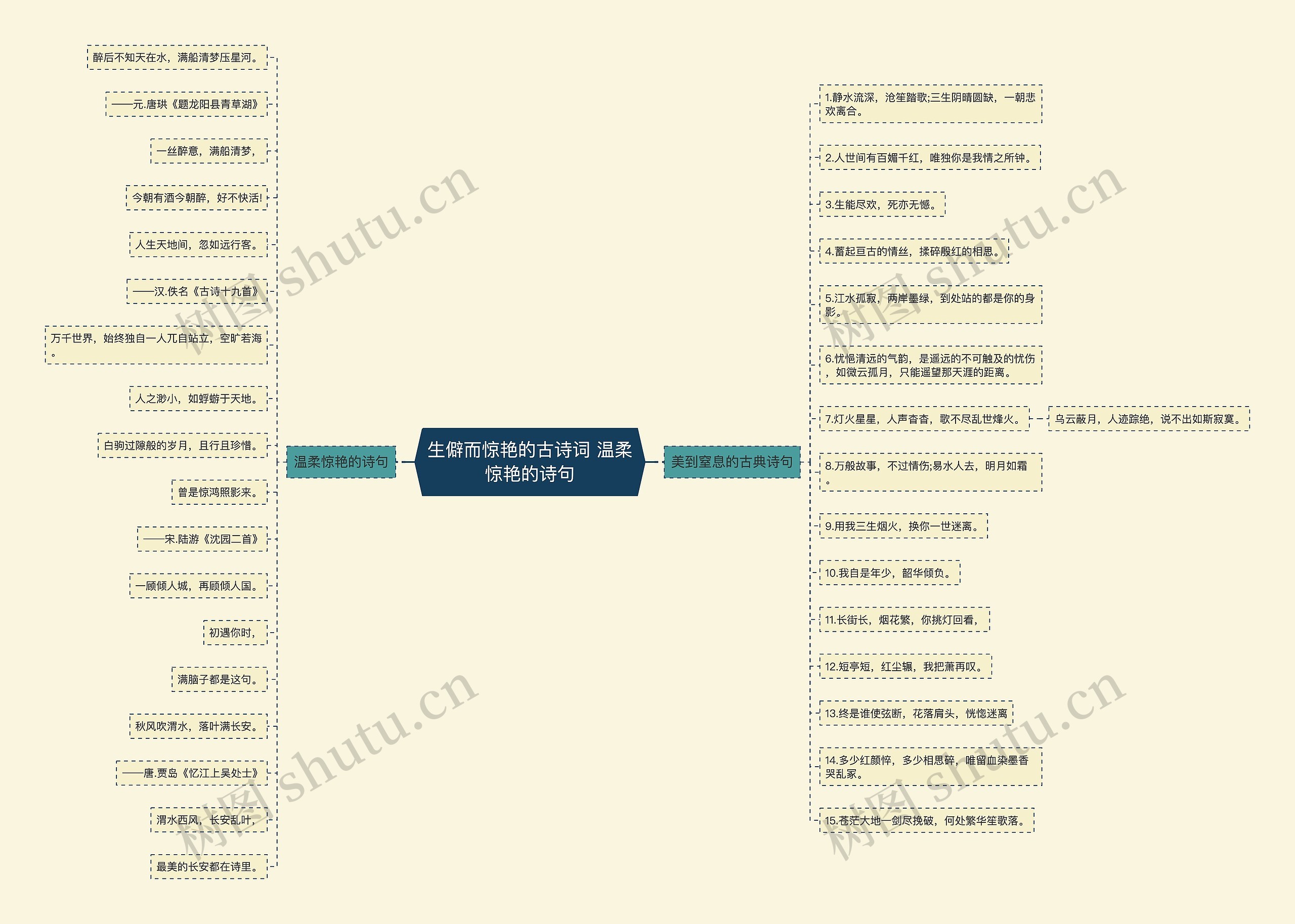 生僻而惊艳的古诗词 温柔惊艳的诗句思维导图