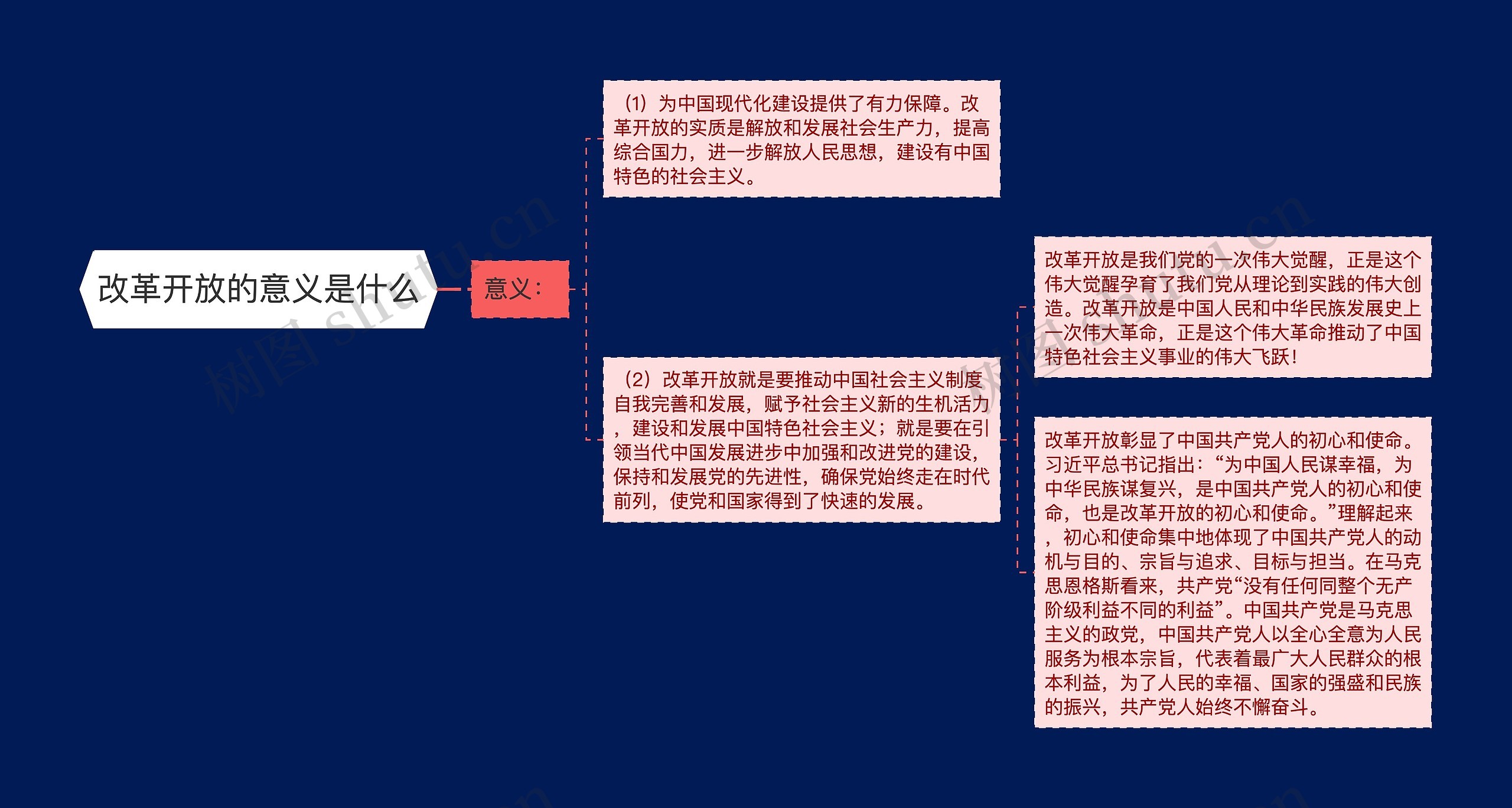 改革开放的意义是什么