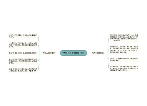 世界人口四大稠密区