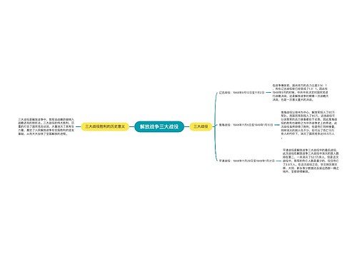 解放战争三大战役