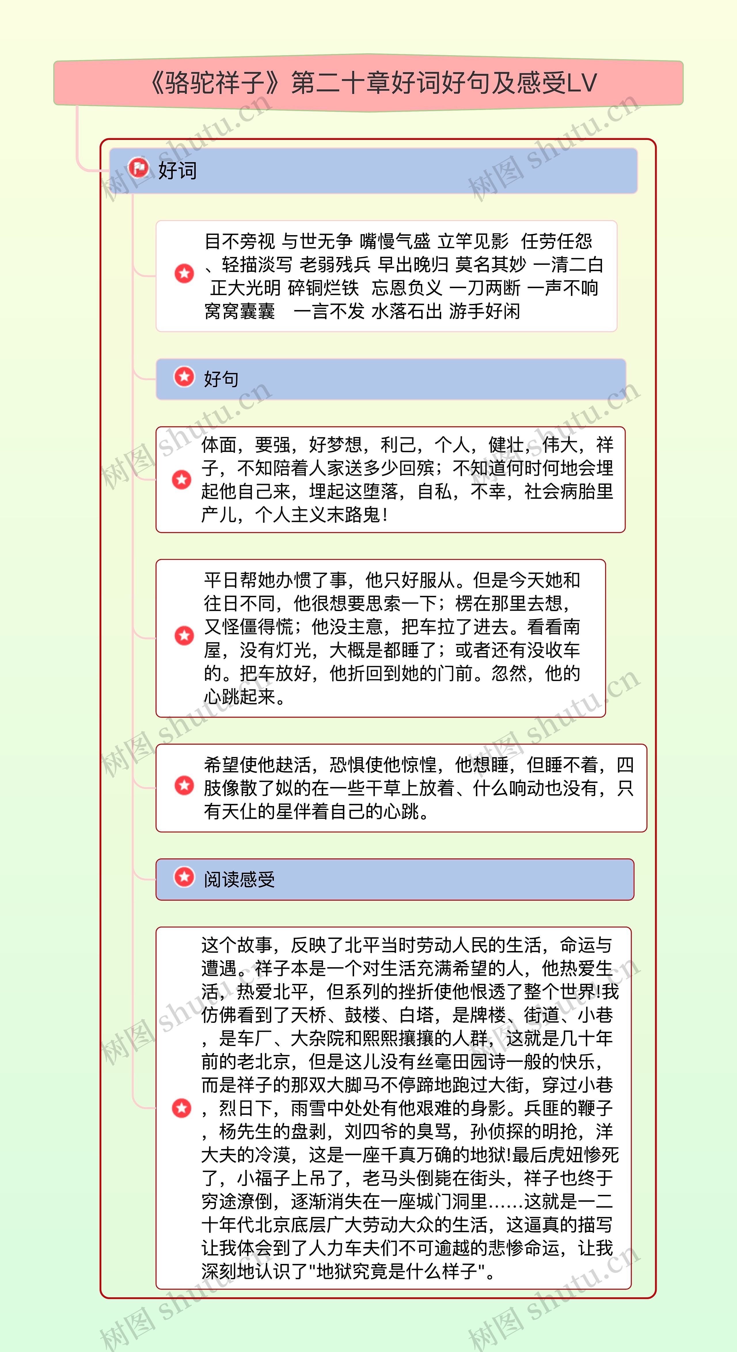 《骆驼祥子》第二十章好词好句及感受LV