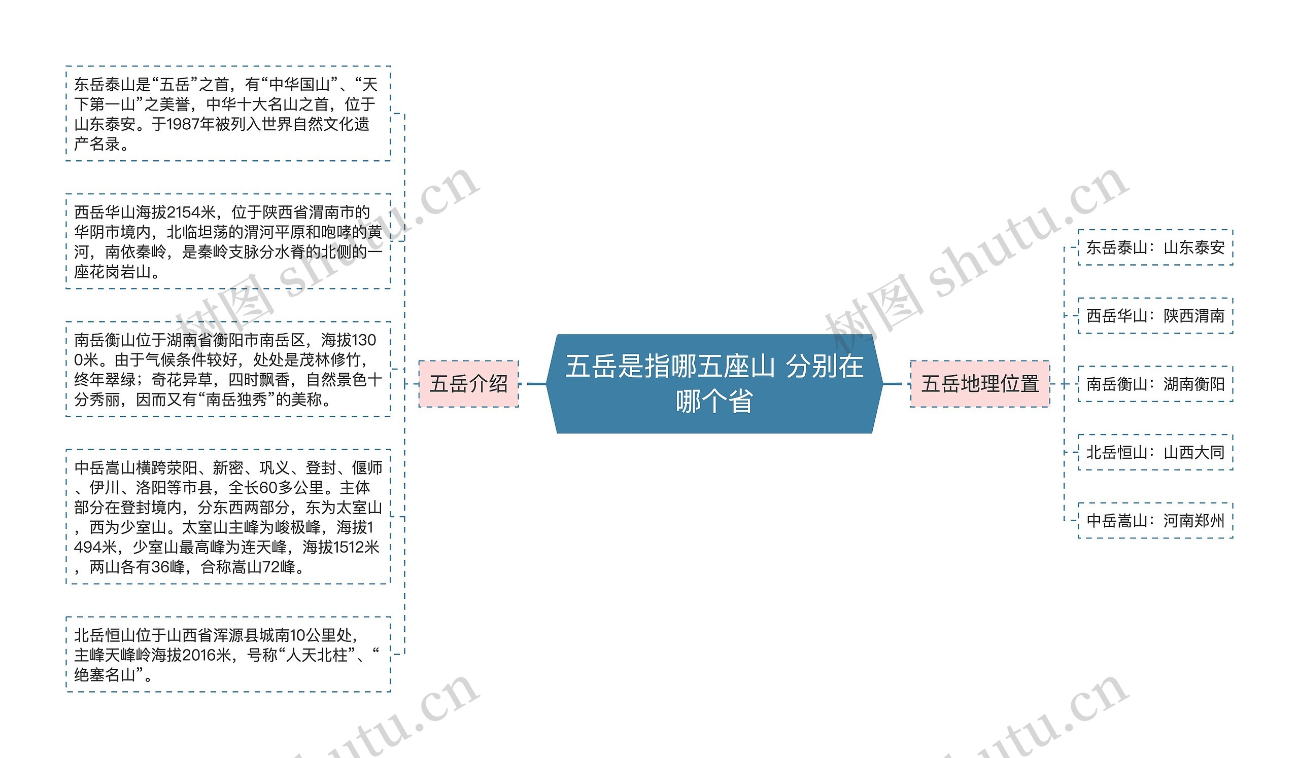 五岳是指哪五座山 分别在哪个省