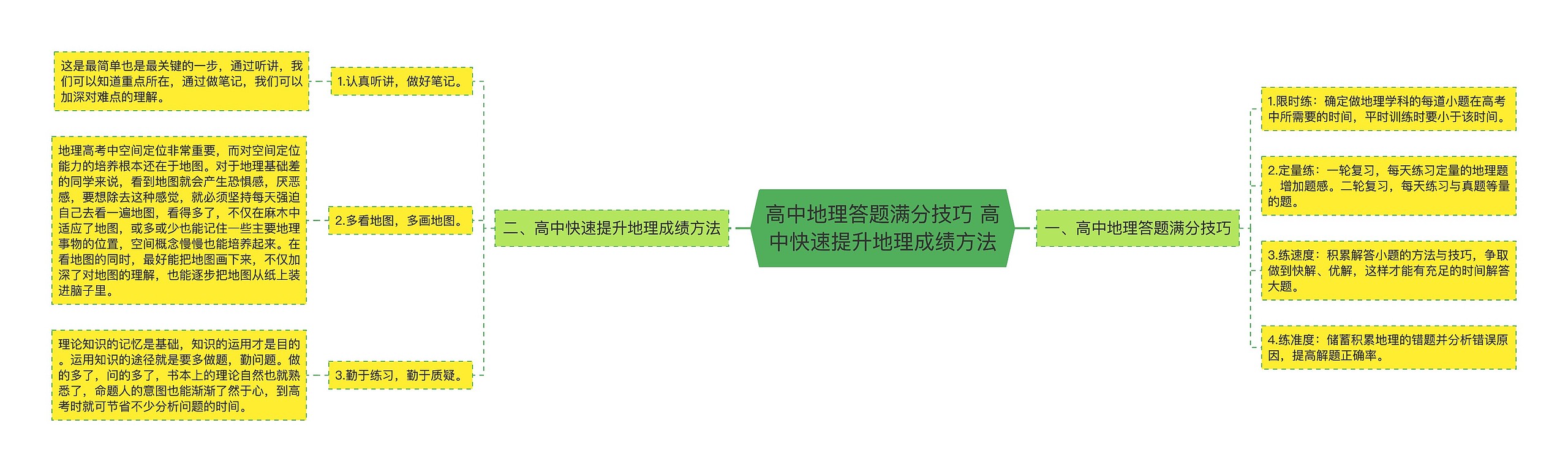 高中地理答题满分技巧 高中快速提升地理成绩方法思维导图