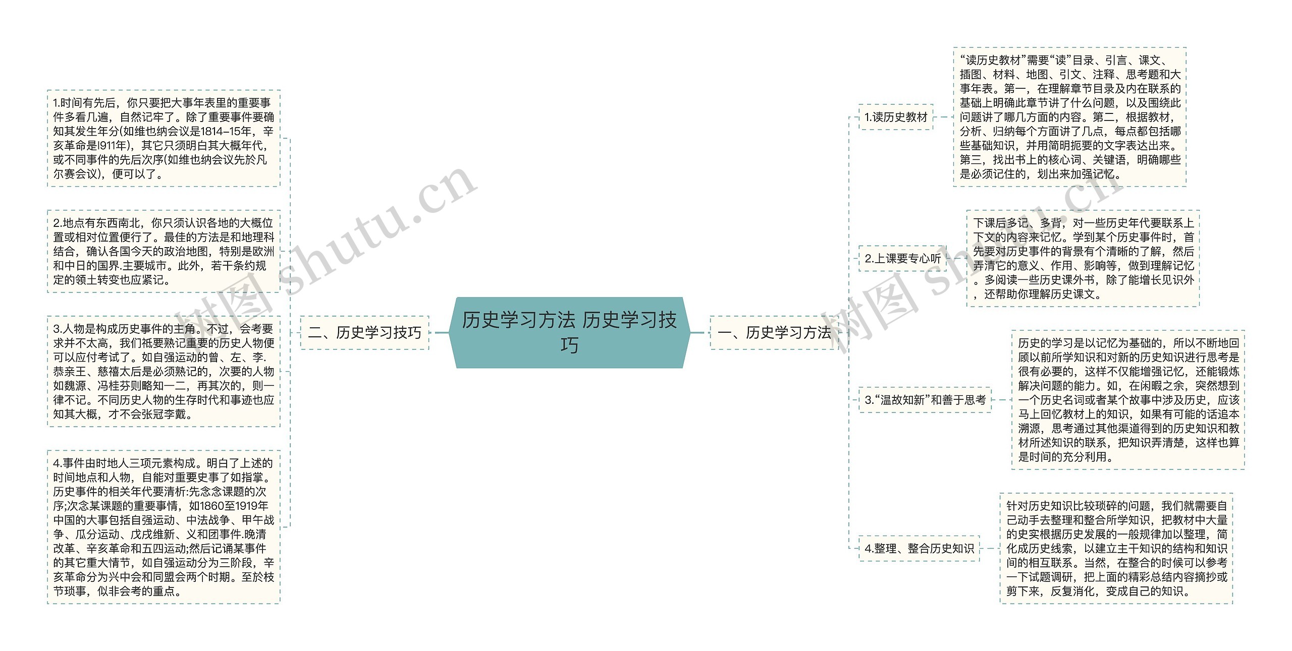 历史学习方法 历史学习技巧