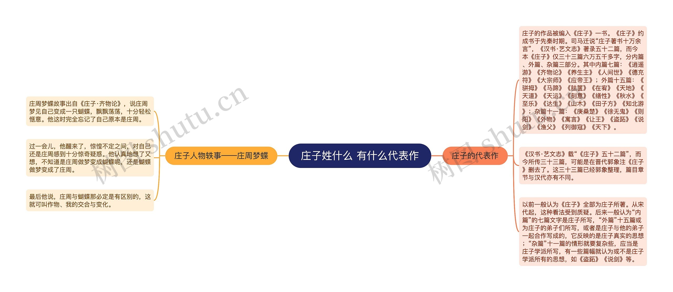 庄子姓什么 有什么代表作 庄子姓什么 有什么代表作