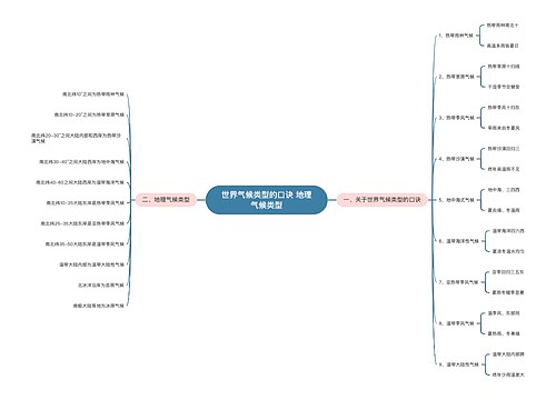 世界气候类型的口诀 地理气候类型