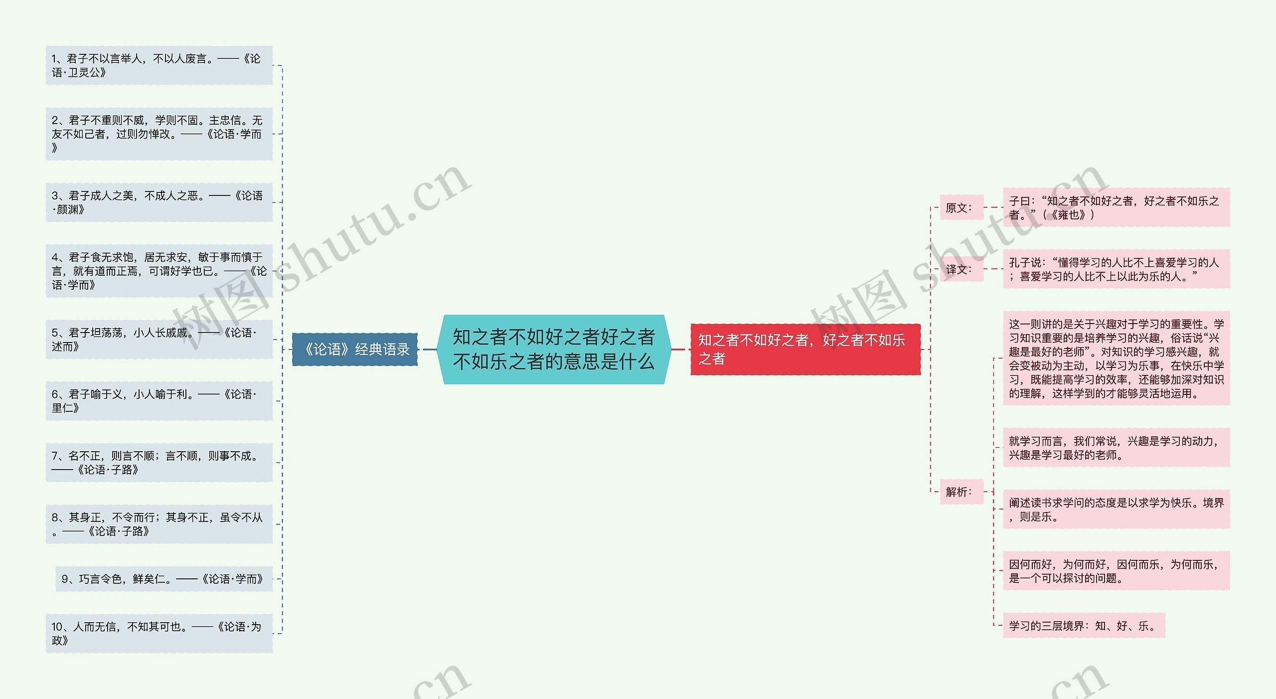 知之者不如好之者好之者不如乐之者的意思是什么