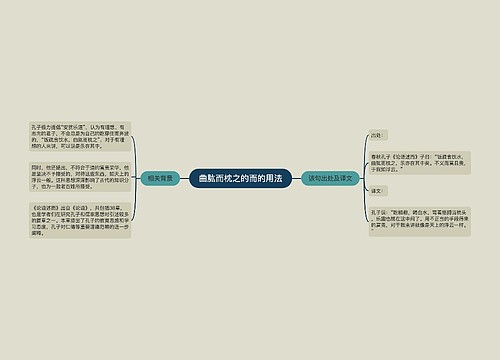 曲肱而枕之的而的用法