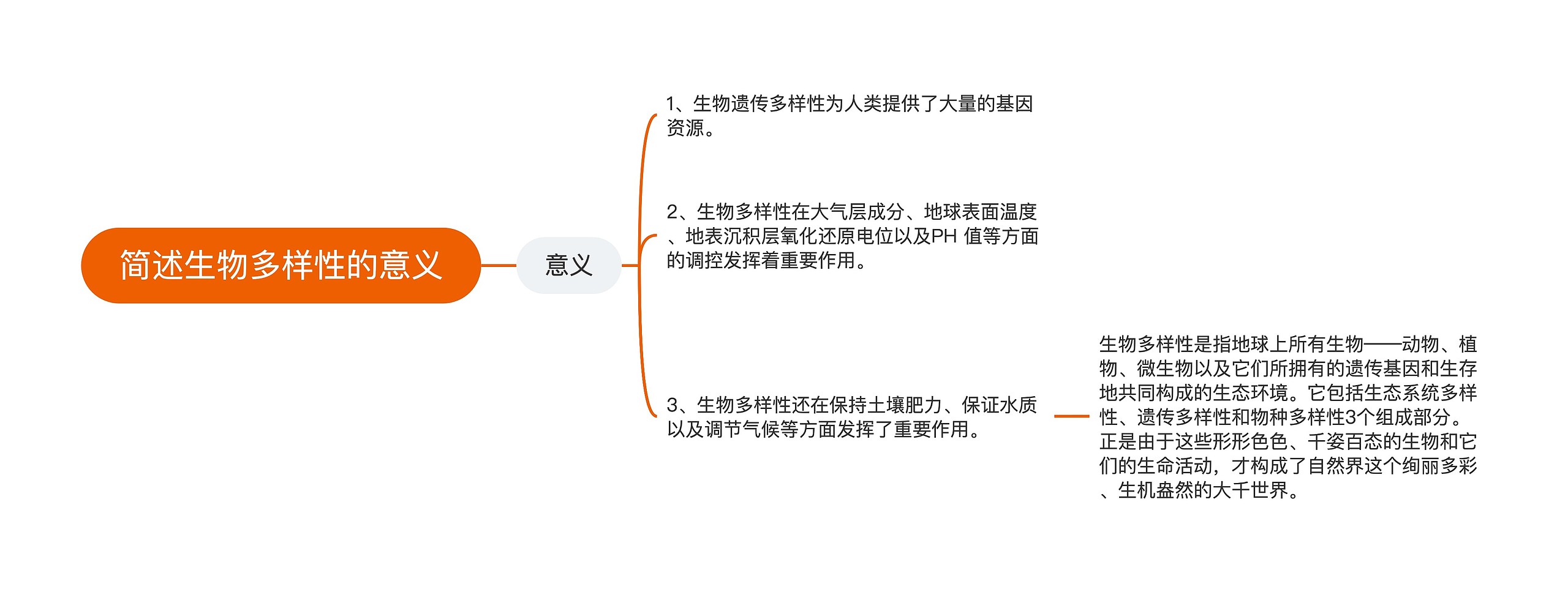 简述生物多样性的意义