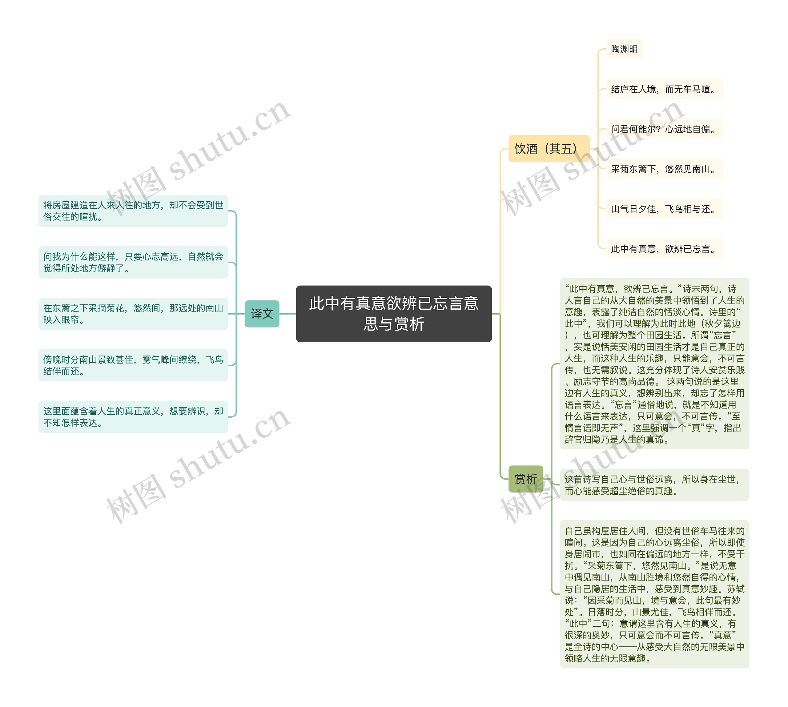 此中有真意欲辨已忘言意思与赏析思维导图