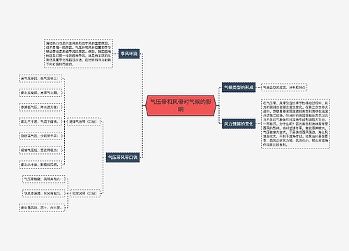 气压带和风带对气候的影响