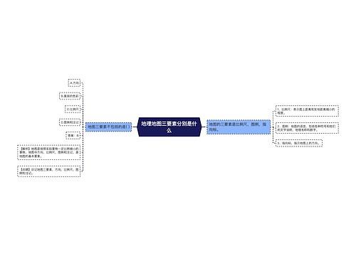 地理地图三要素分别是什么