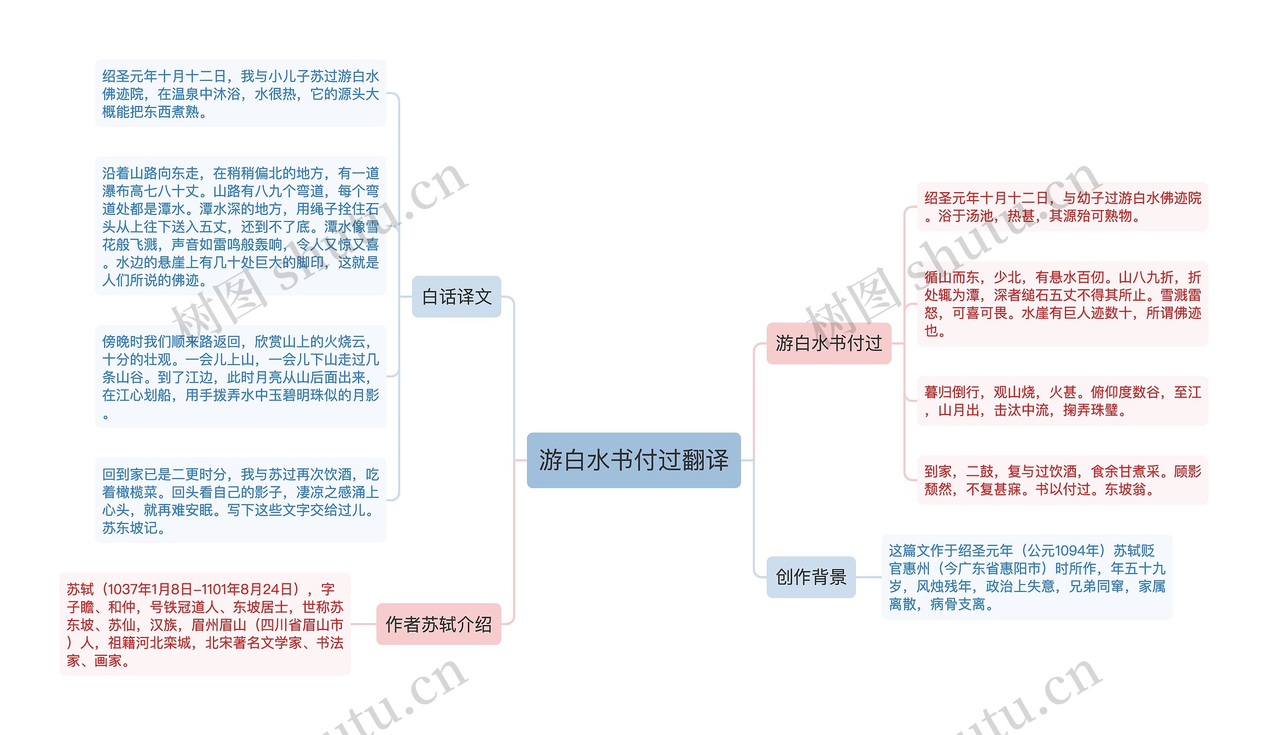 游白水书付过翻译思维导图