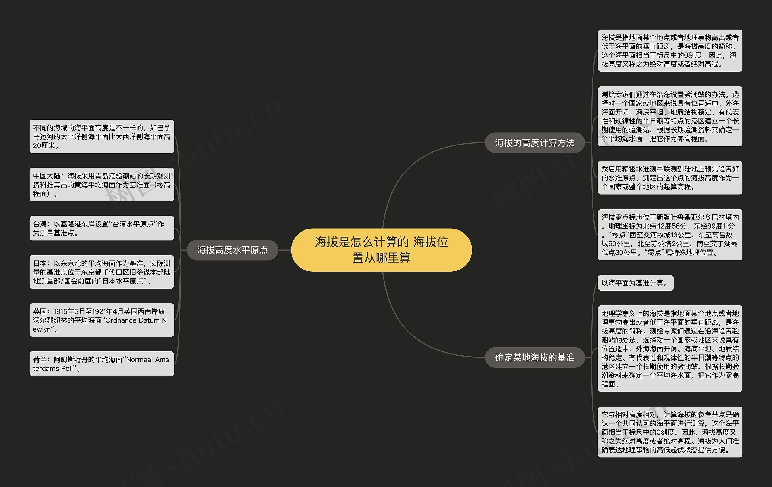 海拔是怎么计算的 海拔位置从哪里算思维导图