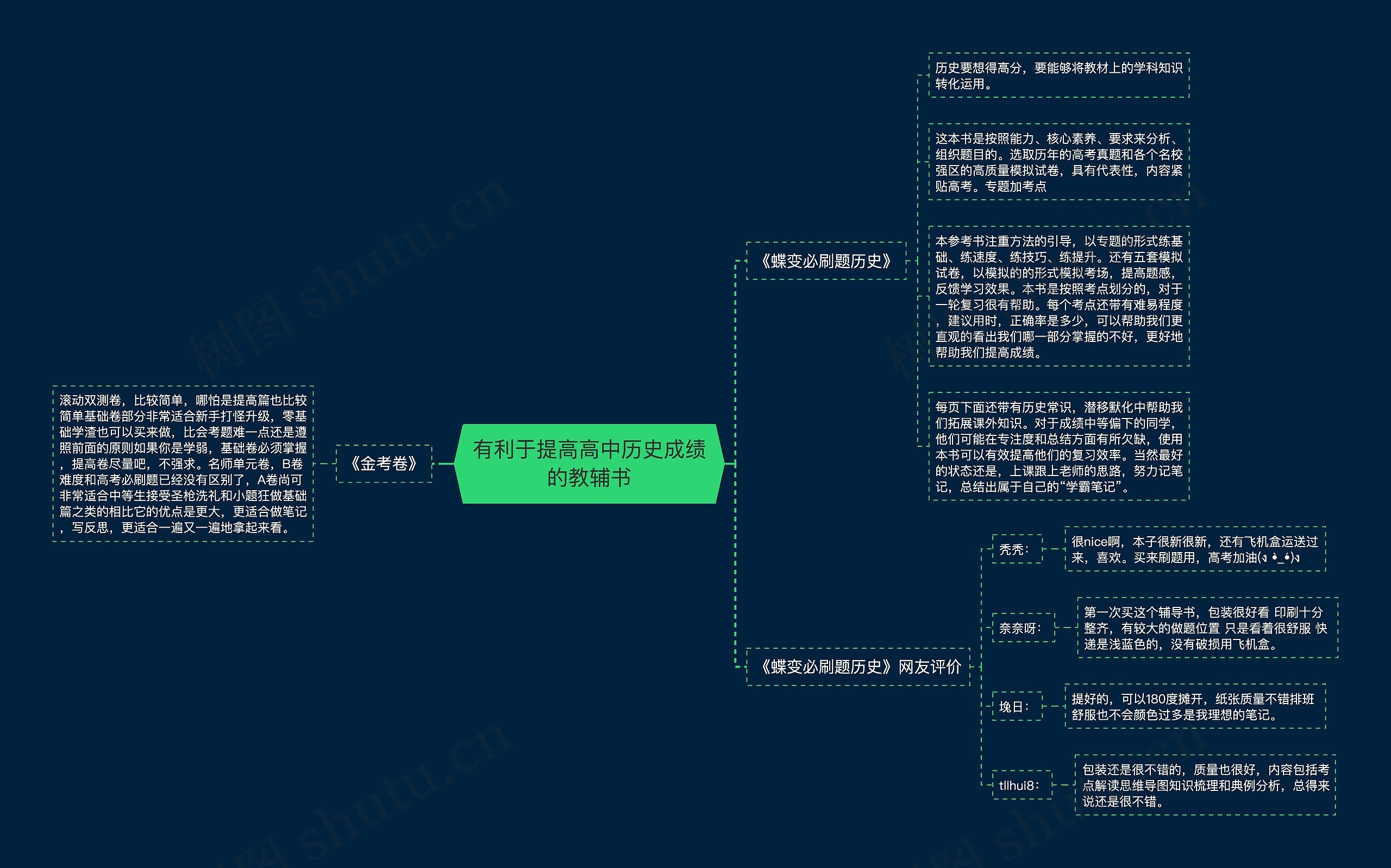 有利于提高高中历史成绩的教辅书