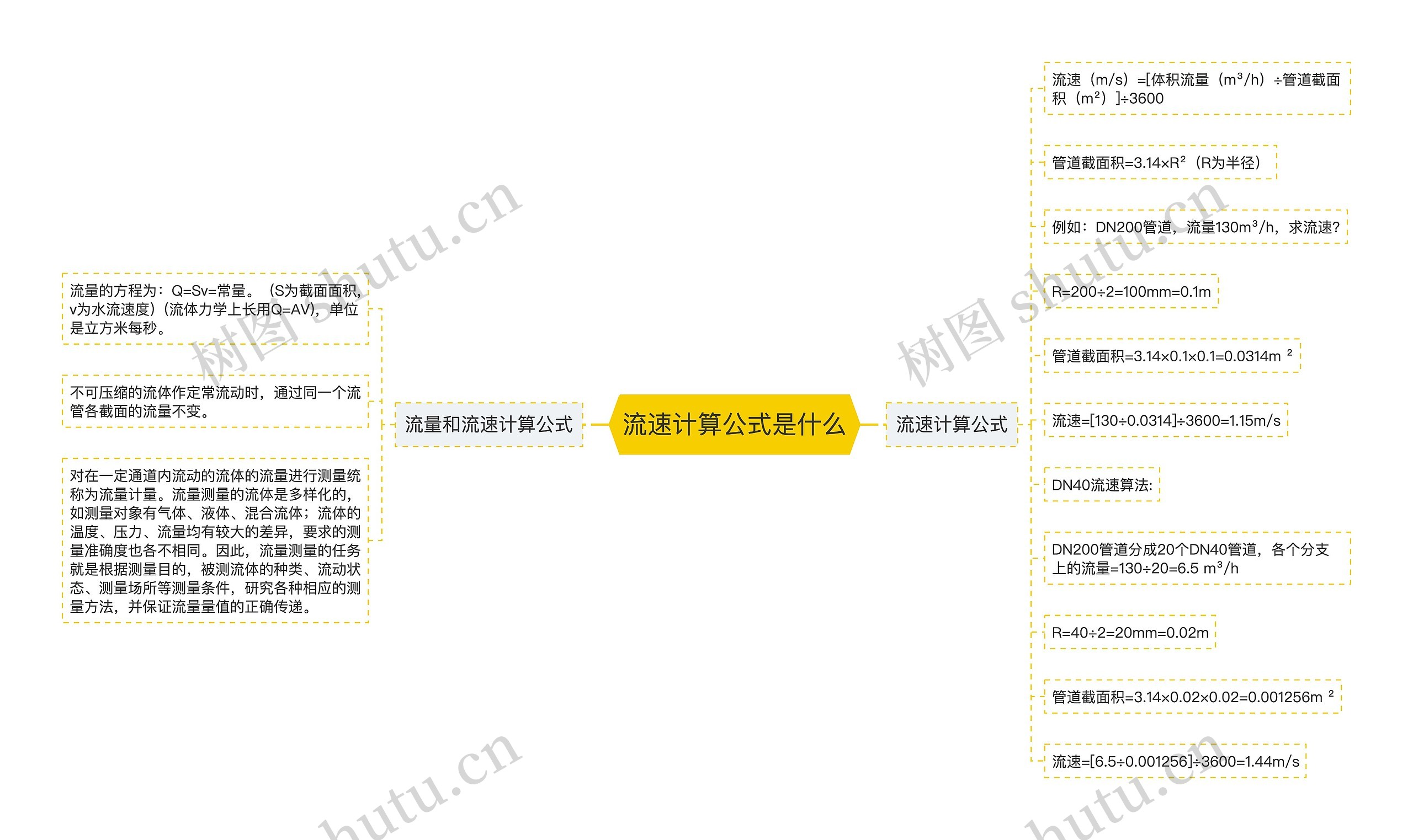 流速计算公式是什么思维导图