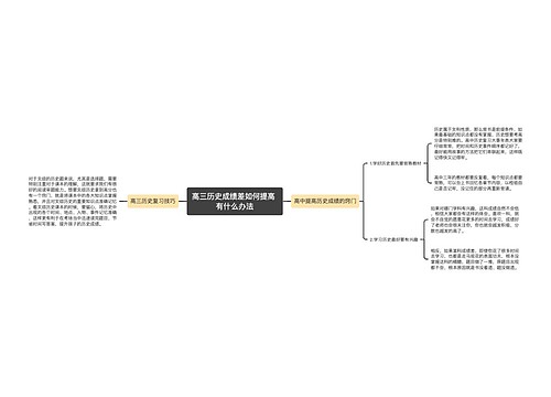 高三历史成绩差如何提高 有什么办法