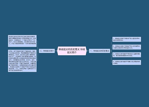 秋收起义的历史意义 秋收起义简介