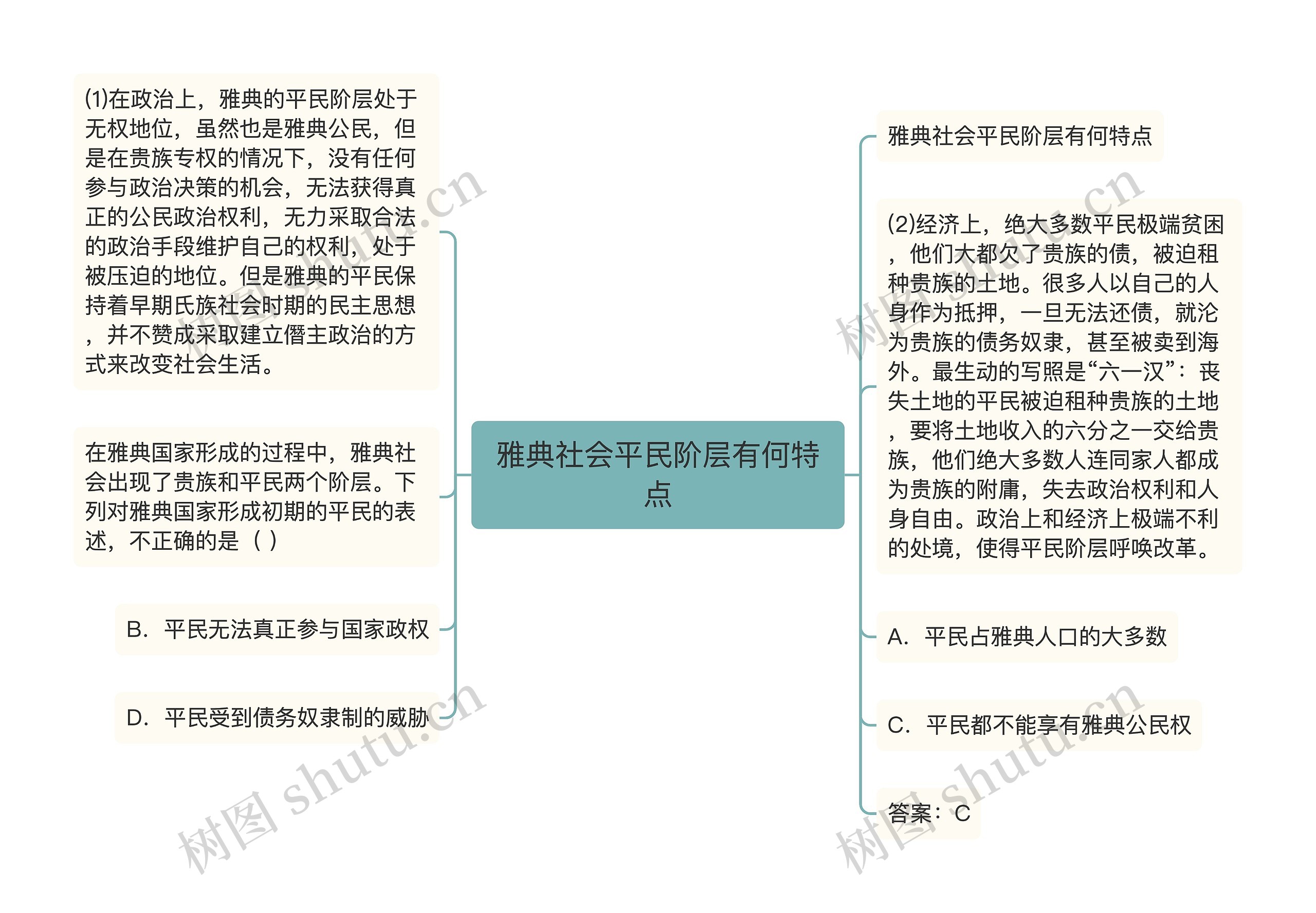 雅典社会平民阶层有何特点