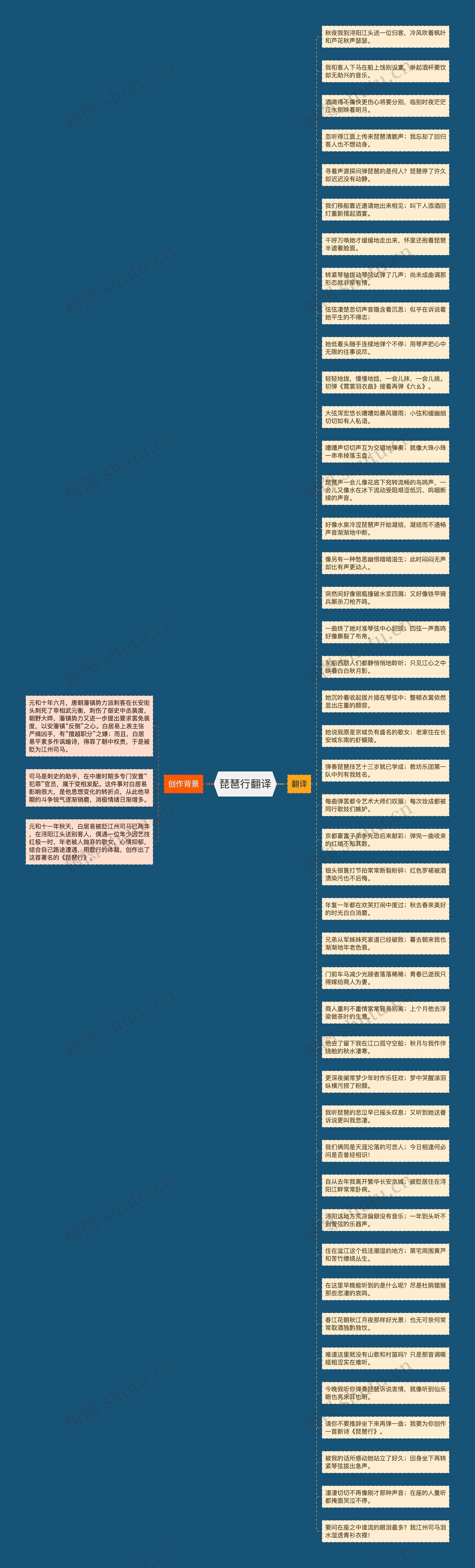 琵琶行翻译思维导图