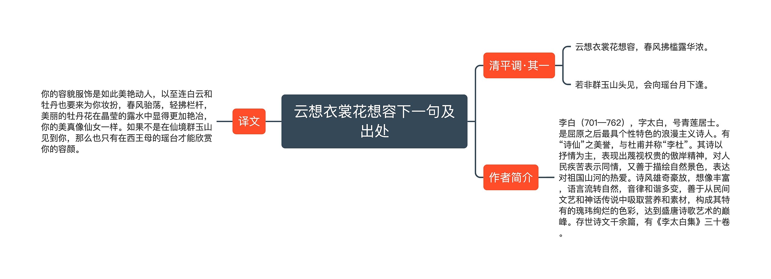 云想衣裳花想容下一句及出处