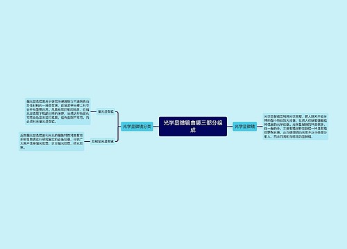 光学显微镜由哪三部分组成