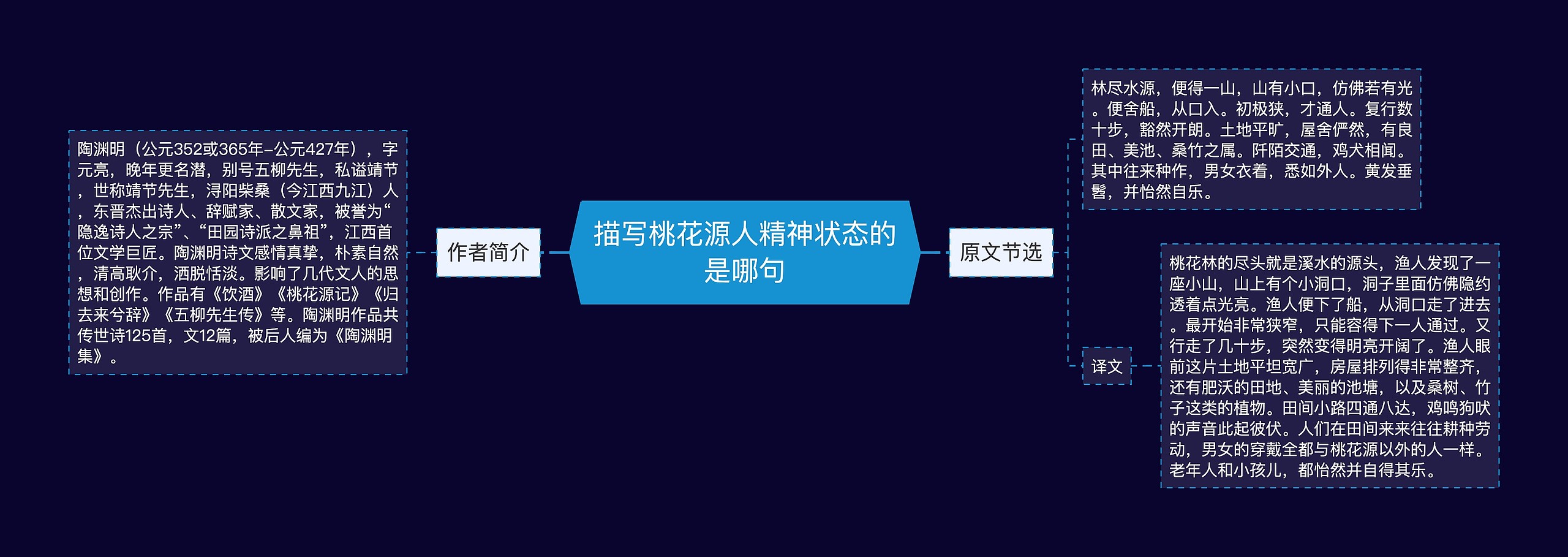 描写桃花源人精神状态的是哪句思维导图