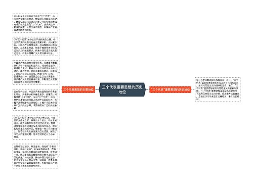 三个代表重要思想的历史地位