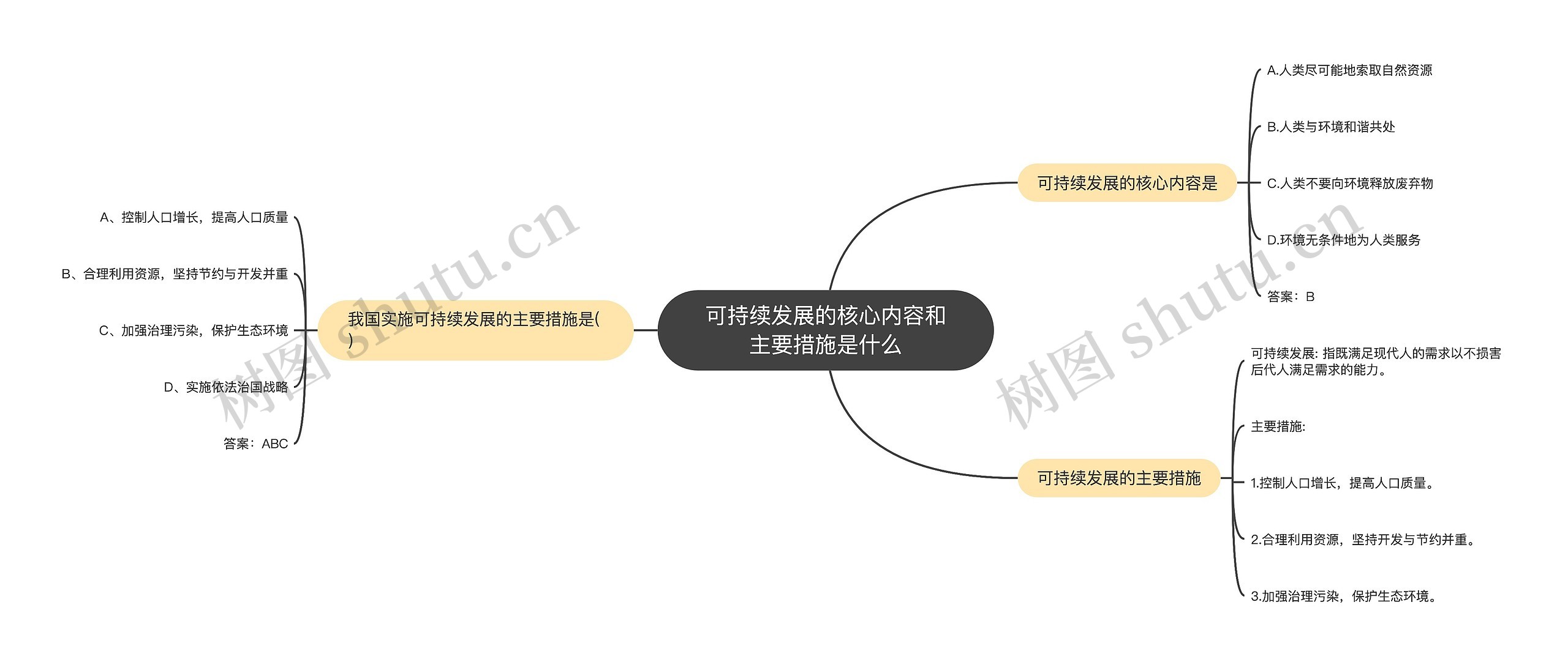 可持续发展的核心内容和主要措施是什么