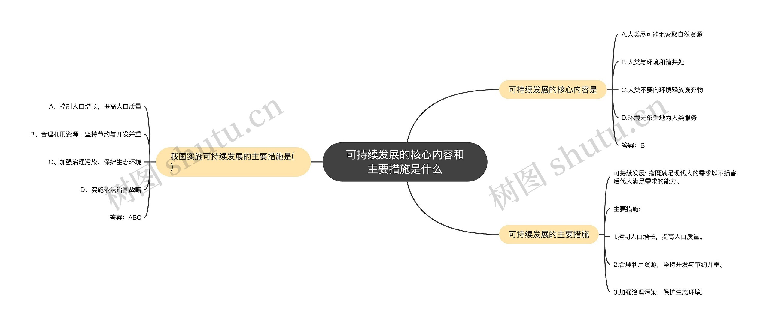 可持续发展的核心内容和主要措施是什么思维导图