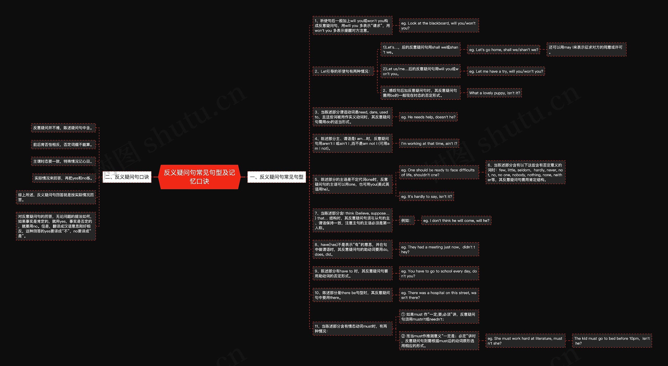 反义疑问句常见句型及记忆口诀思维导图