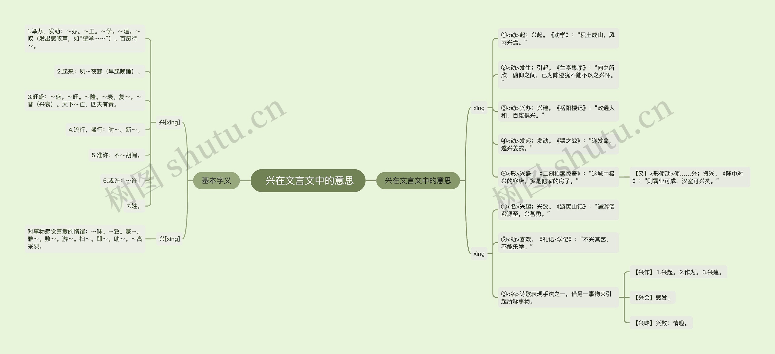  兴在文言文中的意思思维导图