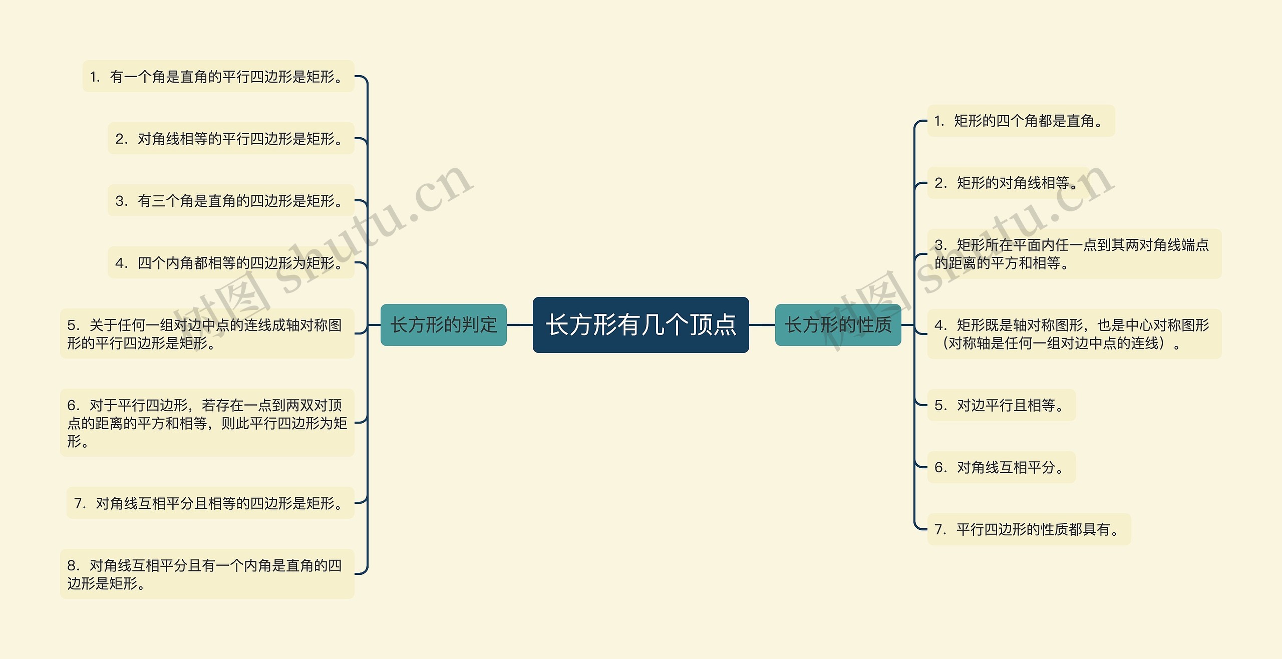 长方形有几个顶点思维导图