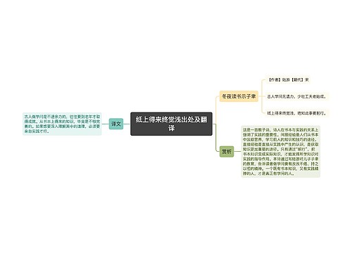 纸上得来终觉浅出处及翻译