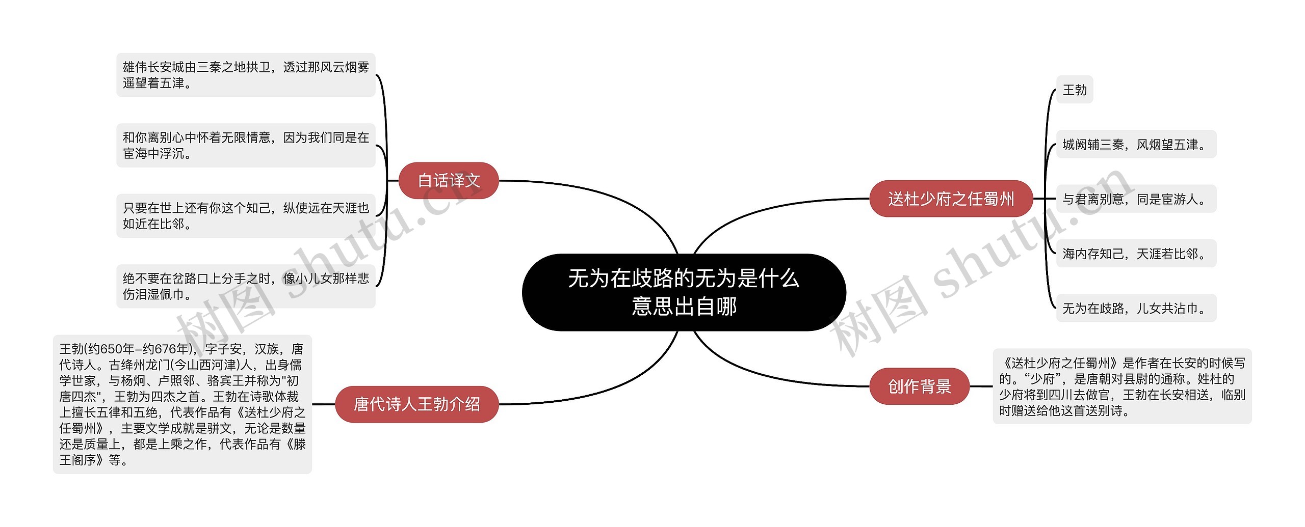 无为在歧路的无为是什么意思出自哪