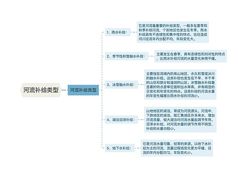 河流补给类型