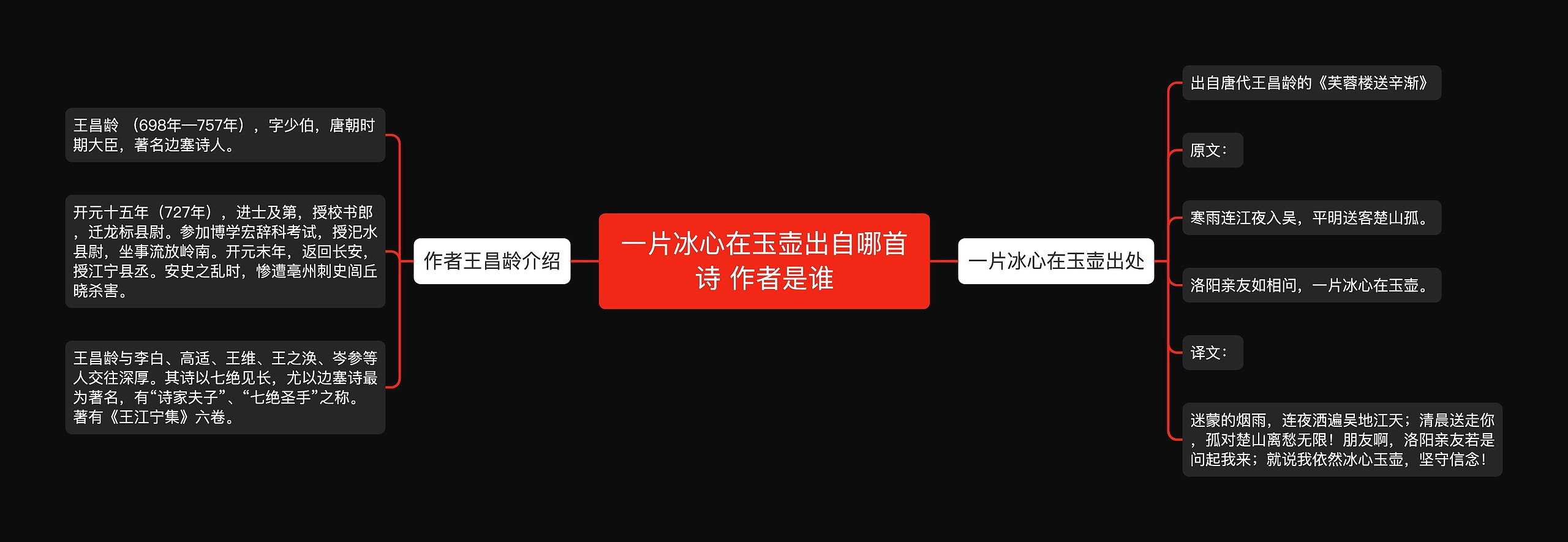 一片冰心在玉壶出自哪首诗 作者是谁思维导图