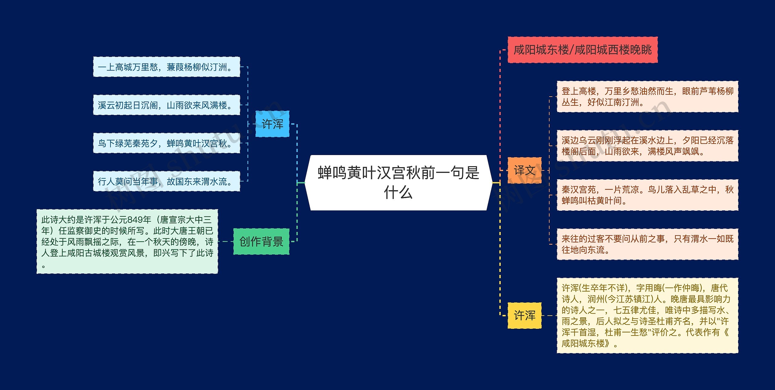 蝉鸣黄叶汉宫秋前一句是什么