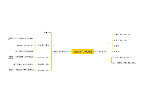 诘在文言文中的意思