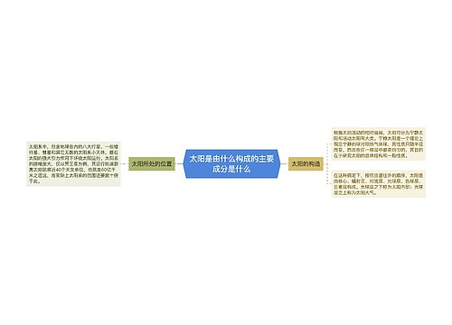 太阳是由什么构成的主要成分是什么