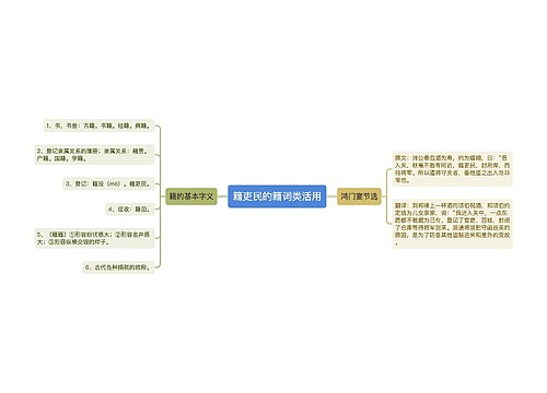 籍吏民的籍词类活用