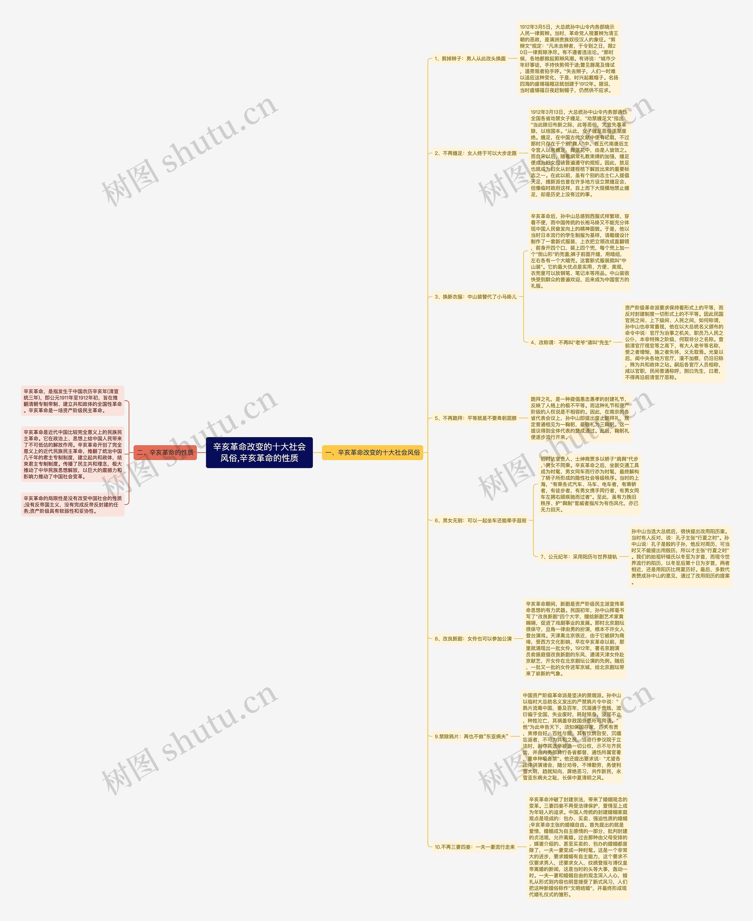 ​辛亥革命改变的十大社会风俗,​辛亥革命的性质思维导图