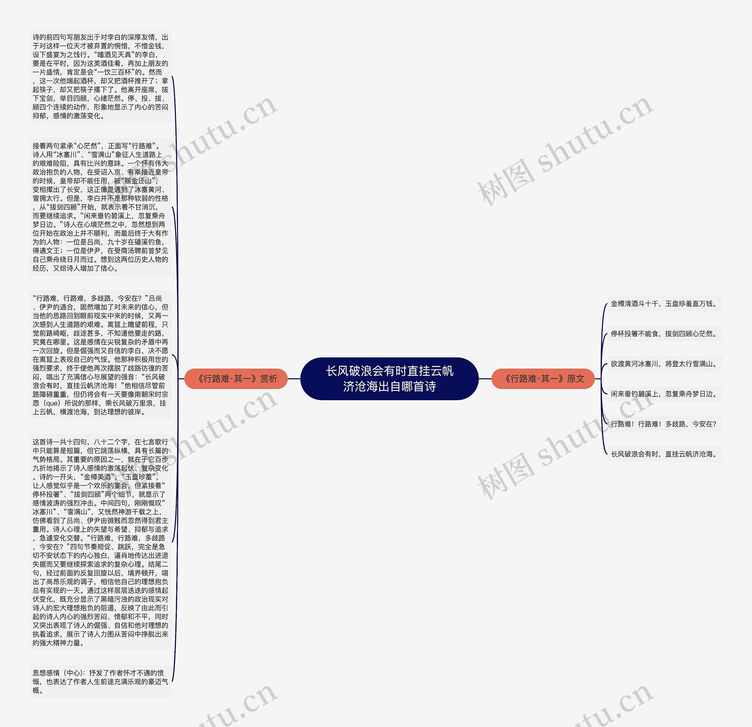 长风破浪会有时直挂云帆济沧海出自哪首诗思维导图