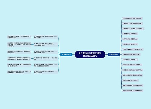关于雪的诗句有哪些 描写赞美雪的古诗句