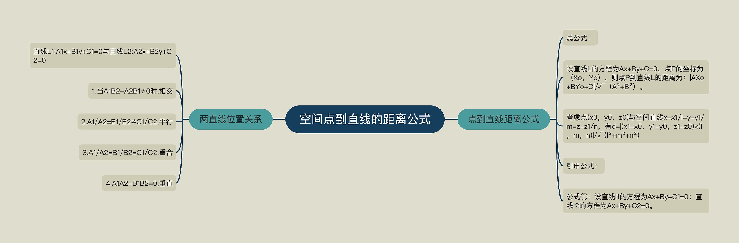 空间点到直线的距离公式