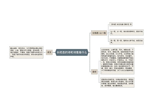 长相思的诗和诗意是什么