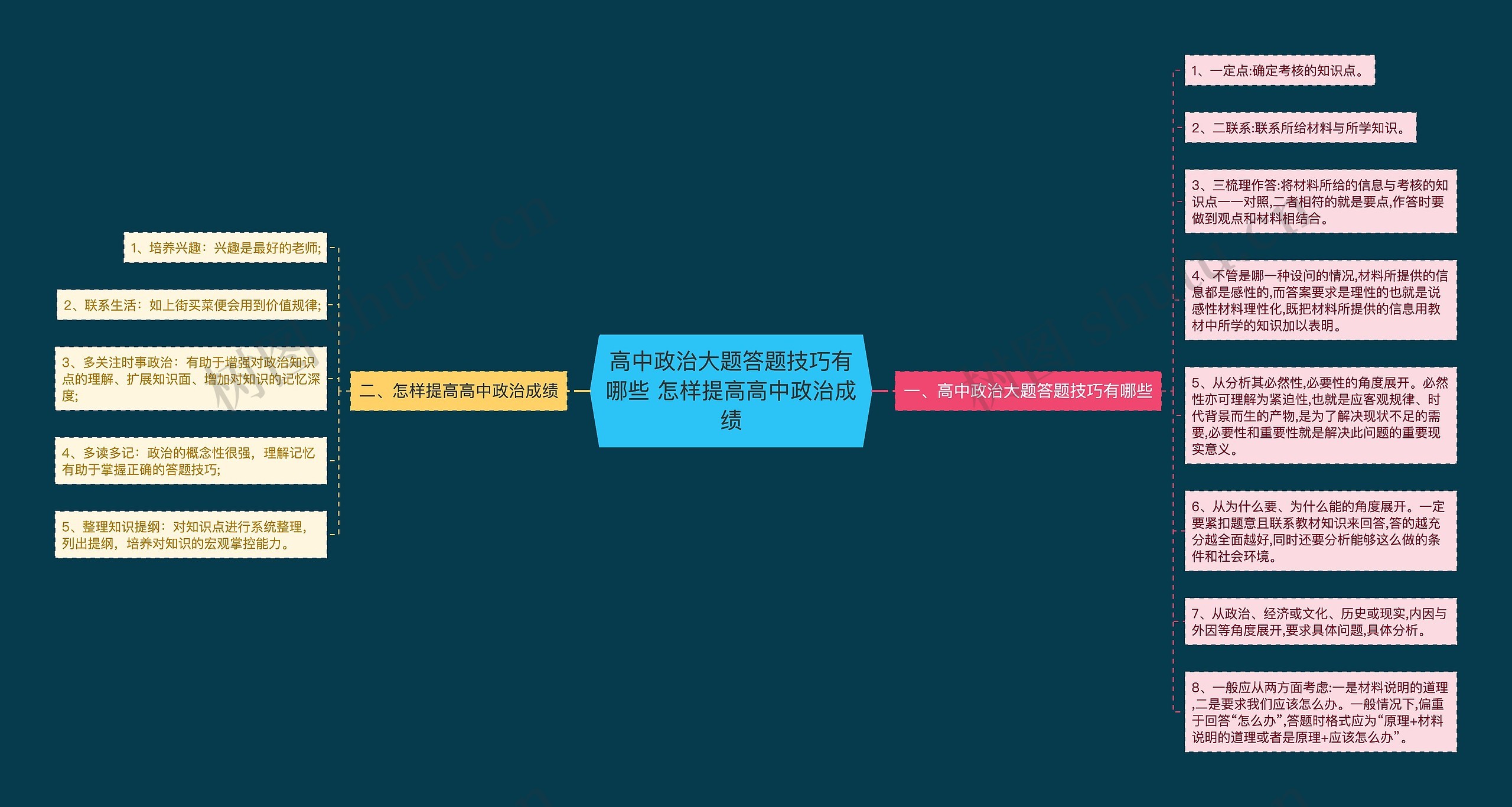 高中政治大题答题技巧有哪些 怎样提高高中政治成绩思维导图