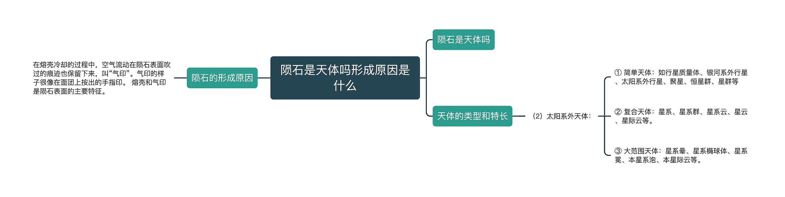 陨石是天体吗形成原因是什么思维导图