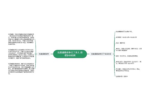 抗美援朝战争打了多久 持续多长时间