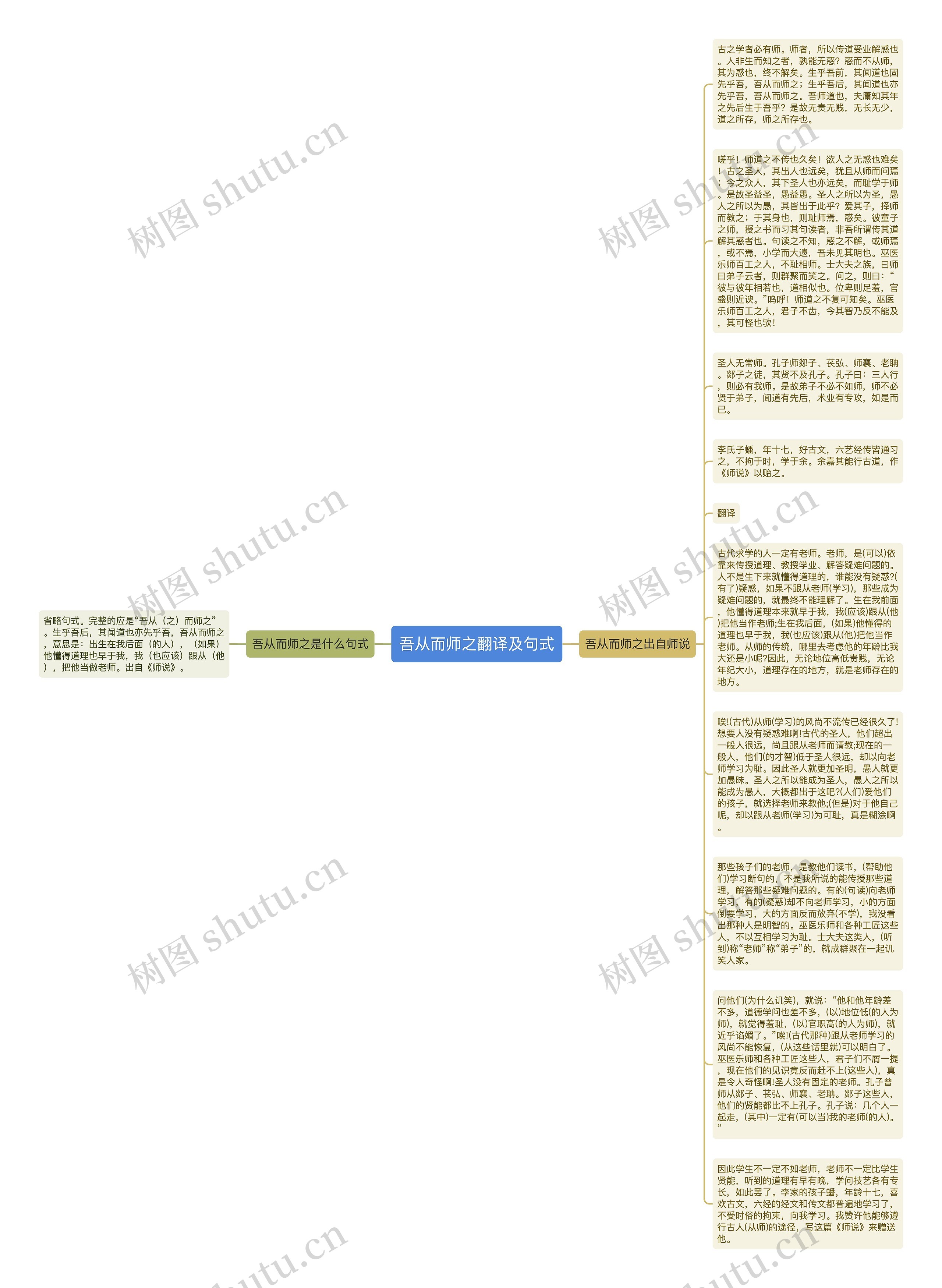 吾从而师之翻译及句式思维导图